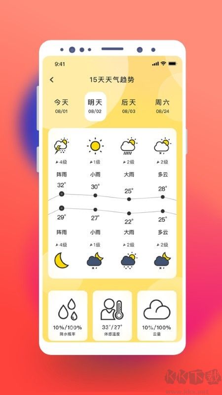 猫咪天气预报app