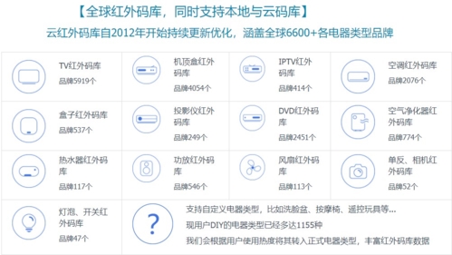 遥控精灵app手机版官方最新版